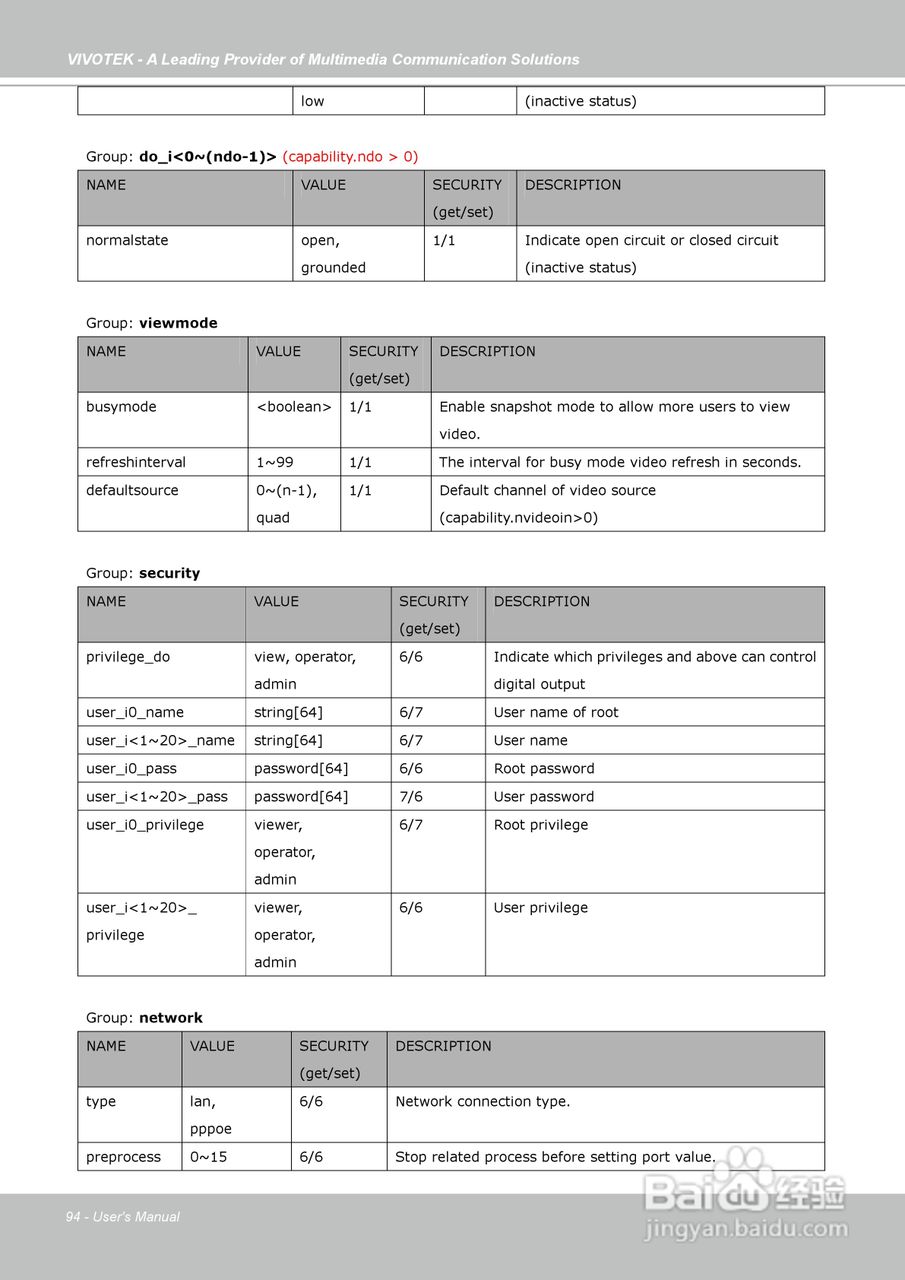 晶睿通讯固定式网络摄像机IP7130说明书:[10]