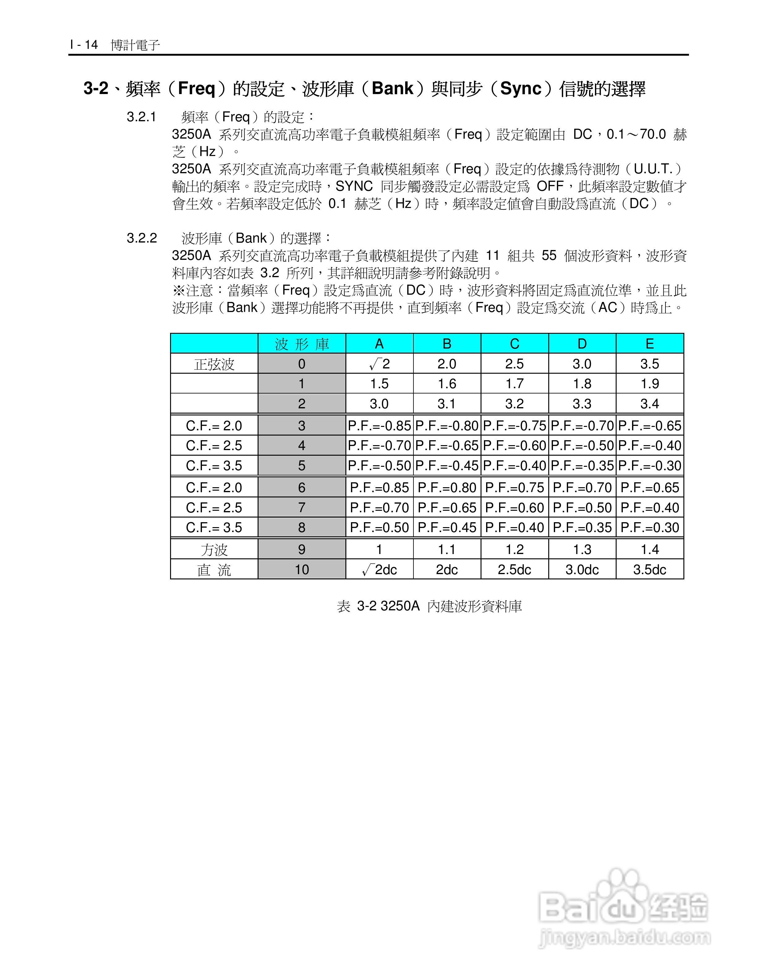 3252A高功率交直流电子负载操作手册:[2]