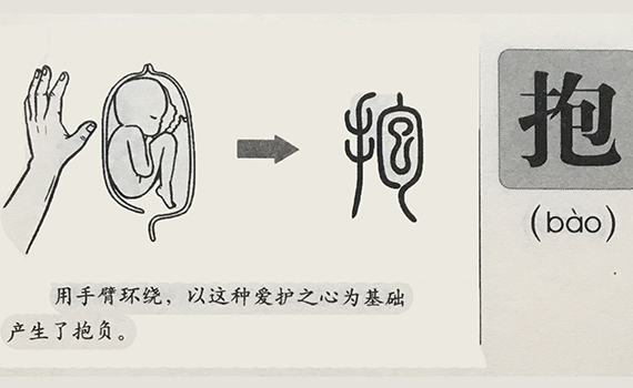 形符标示词义类属，以