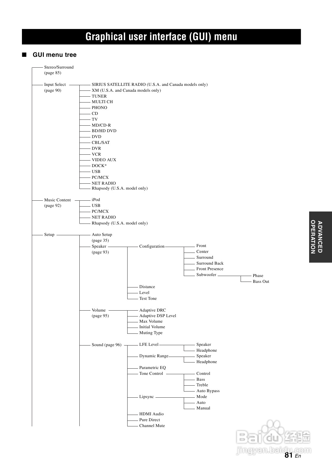 YAMAHA RX-Z7扩音机说明书:[5]