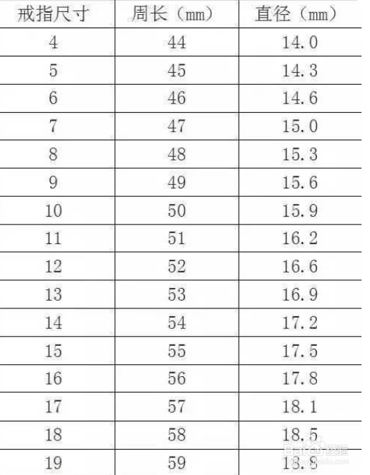 翡翠戒圈怎么算圈口?