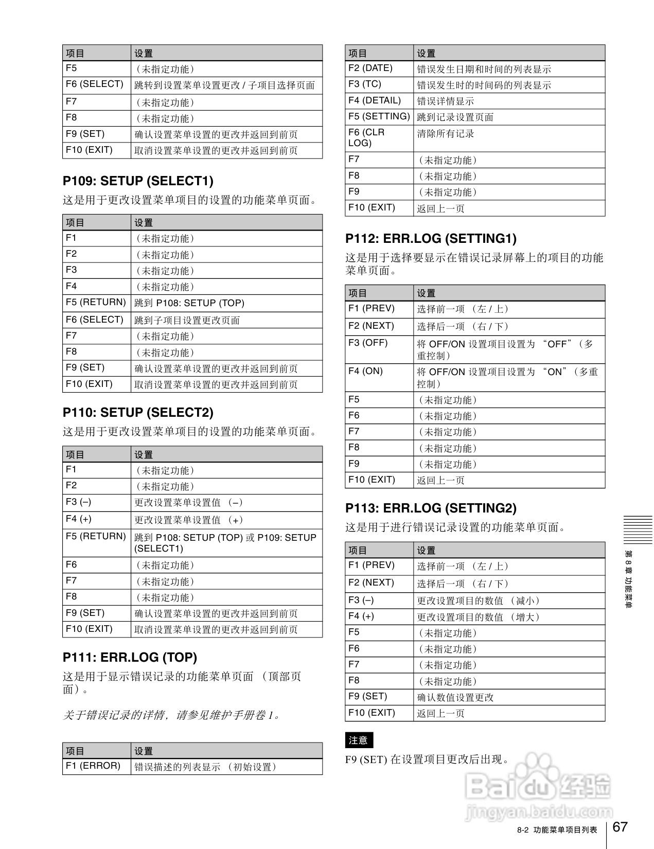 SONY HDW-1800/D1800高清晰度数字磁带录像机操作手册:[4]