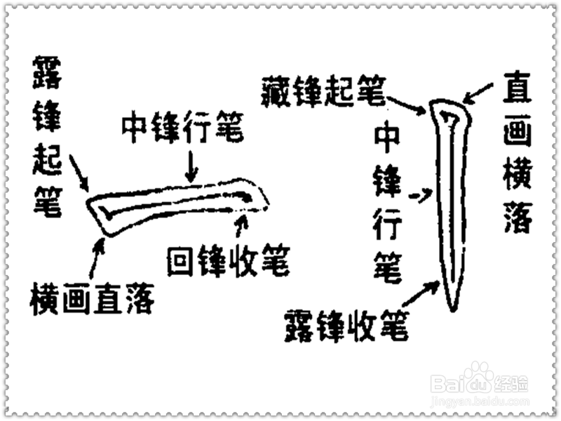 毛笔字运笔方法