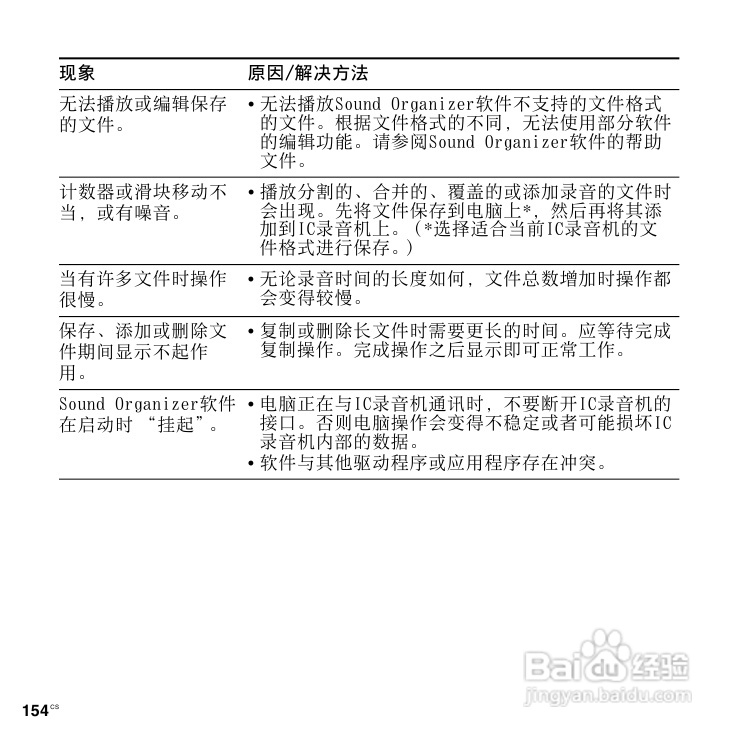 SONY数码录音棒IC Recorder说明书:[8]