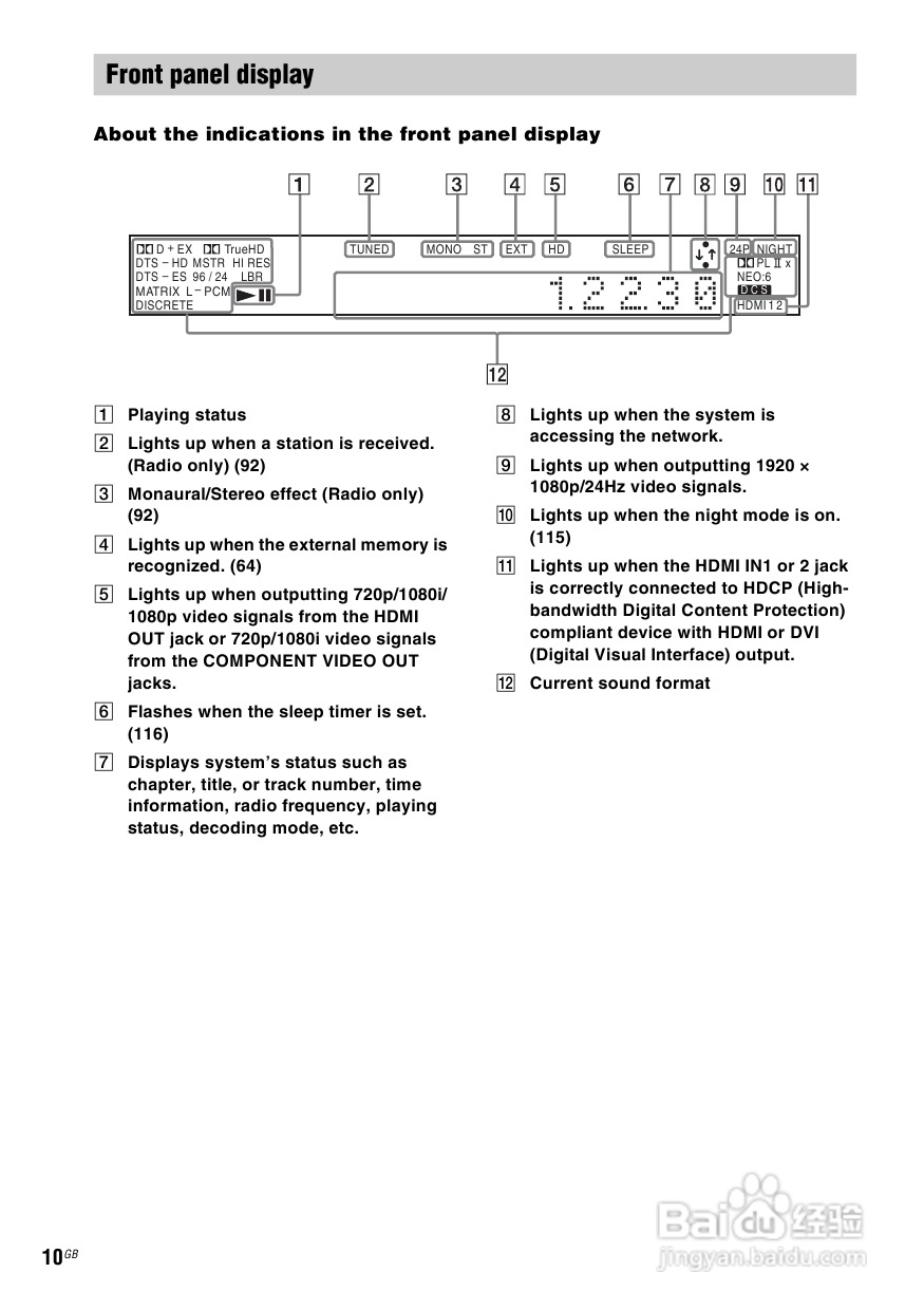 SONY BDV-IS1000蓝光DVD无线环绕家庭影院用户手册:[1]