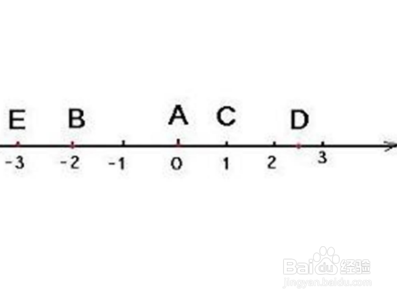 负数除以正数怎么算 百度经验