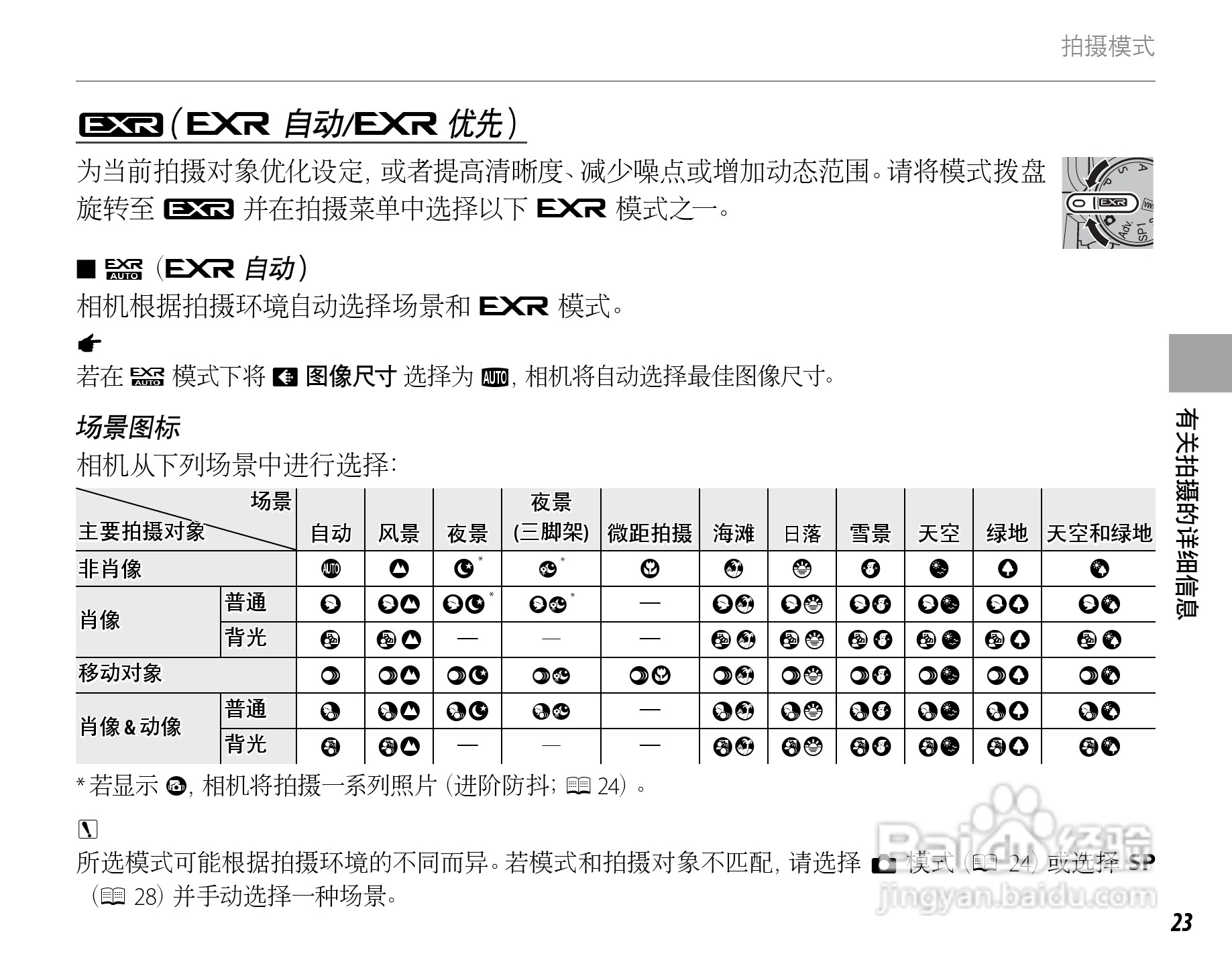 富士FinePix HS33EXR数码相机使用说明书:[4]