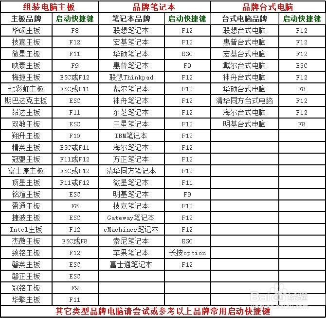 简单步骤实现神舟K570C电脑笔记本u盘启动