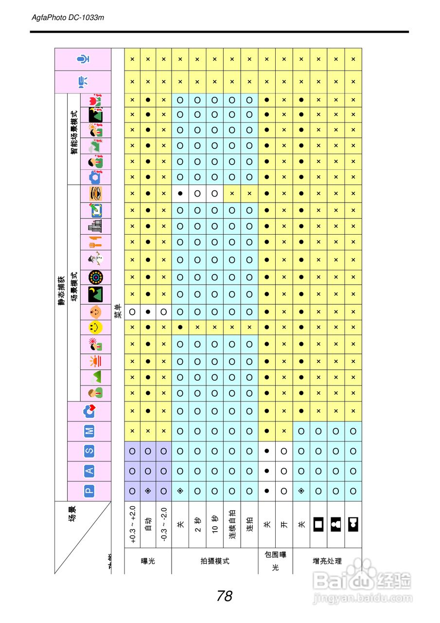 爱克发AgfaPhoto DC-1033m数码相机使用说明书:[9]
