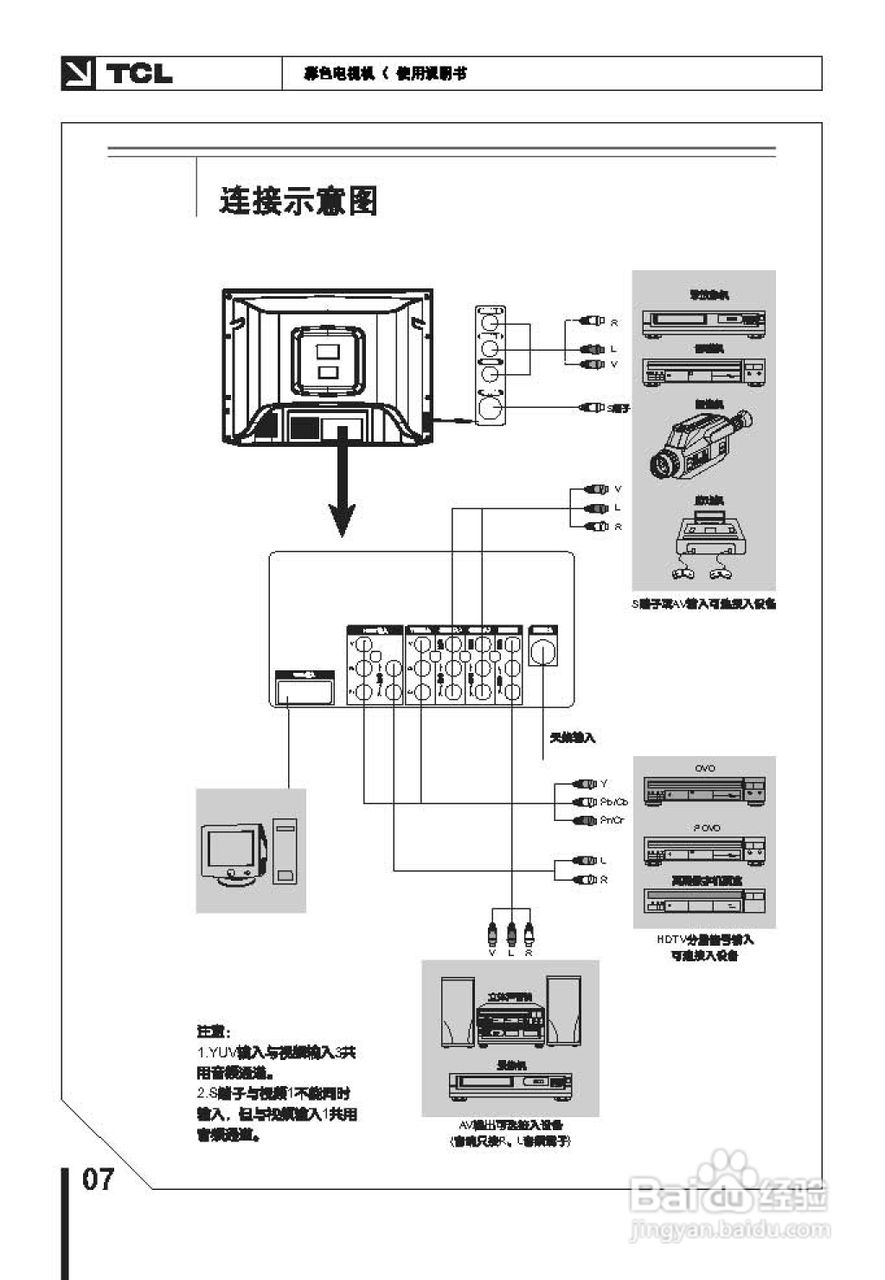 TCL王牌HD29B06彩电使用说明书
