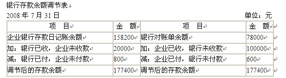 出纳账簿与出纳报告单[金账本]