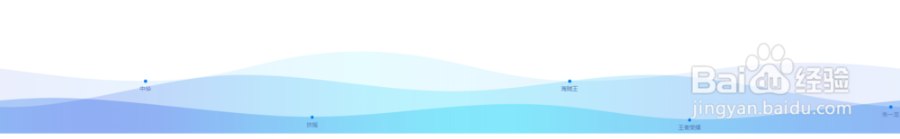 写百度经验时,如何使用百度指数