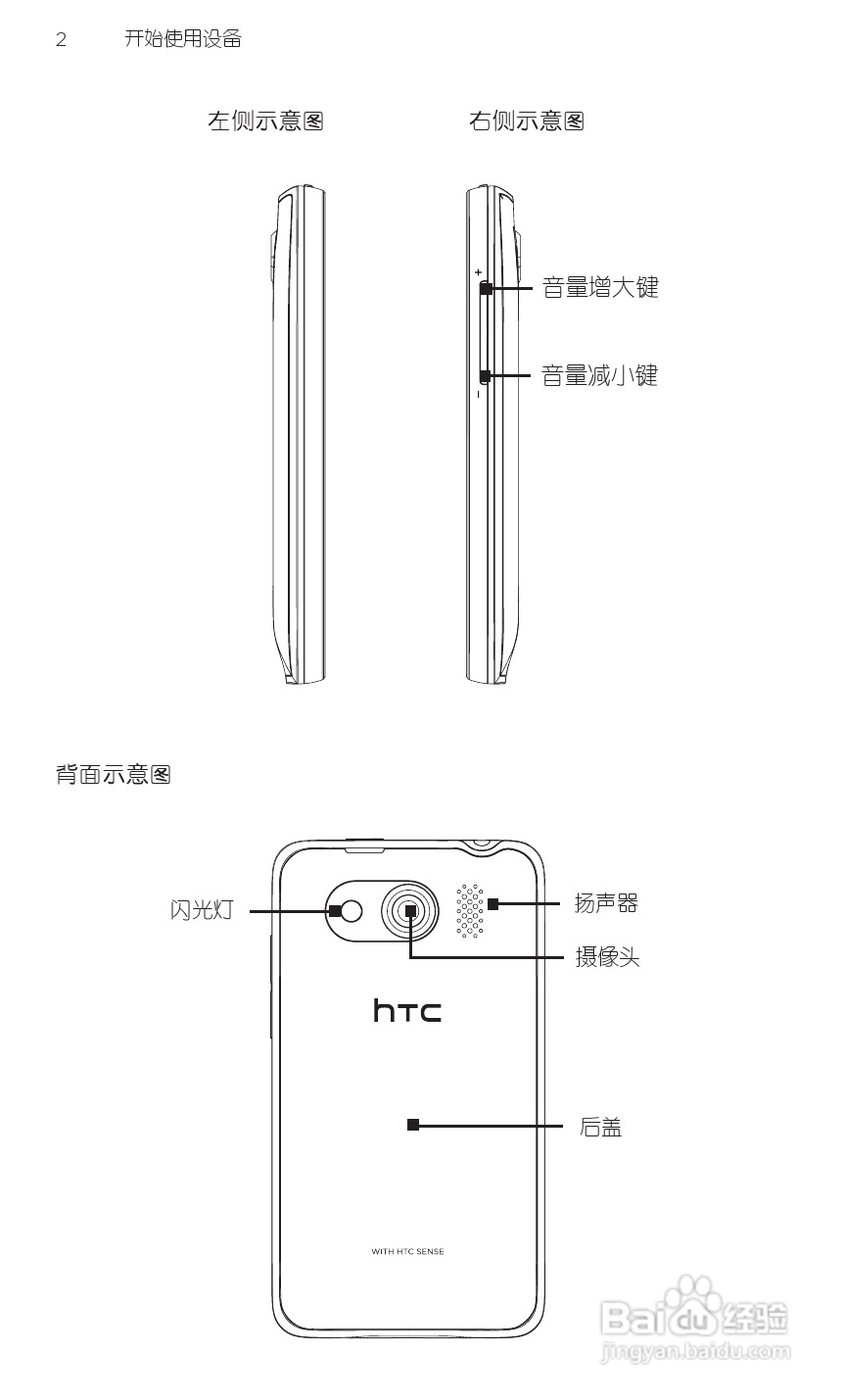 多普达HTC 双擎S Z510d手机说明书:[2]