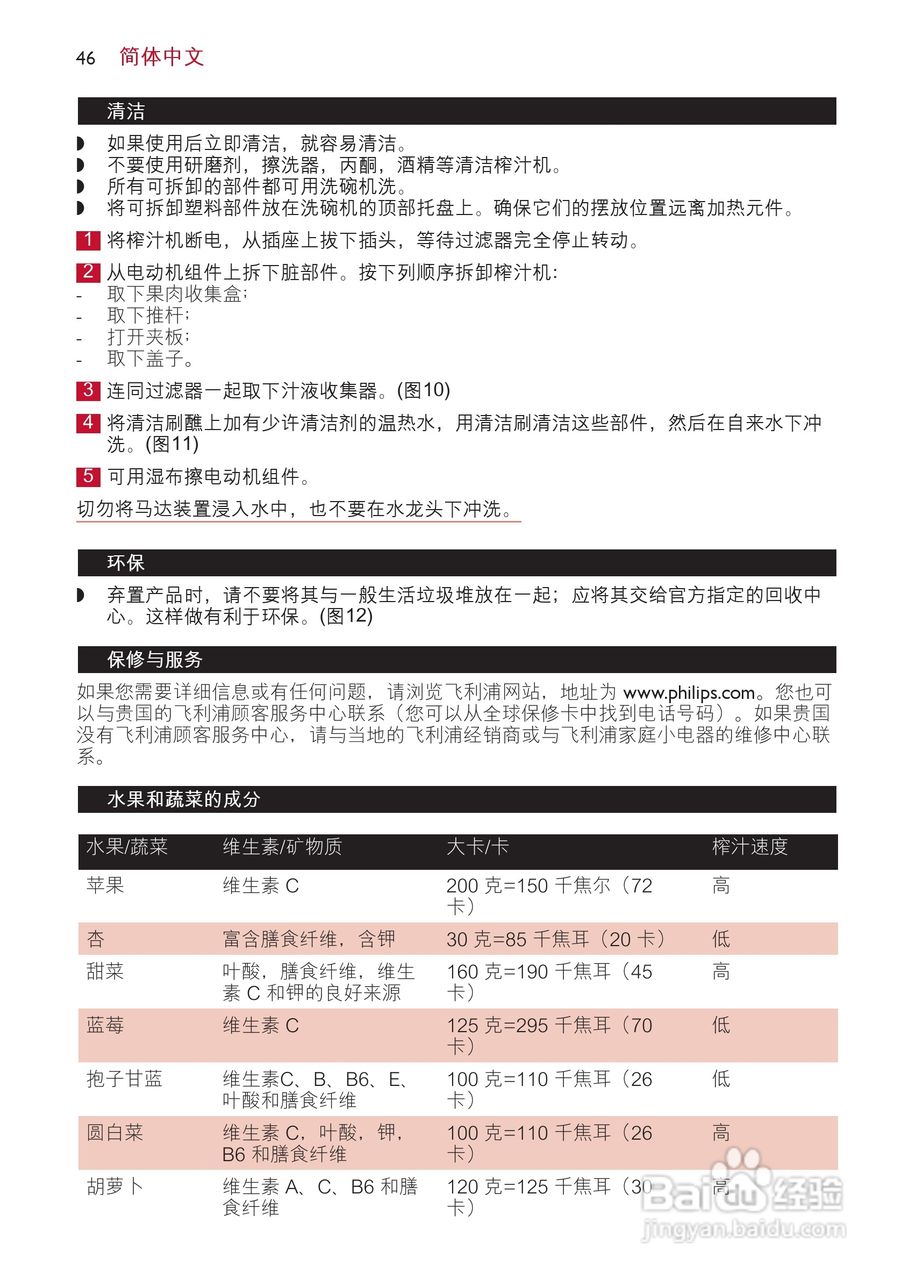 飞利浦搅拌机HR1858型说明书:[5]