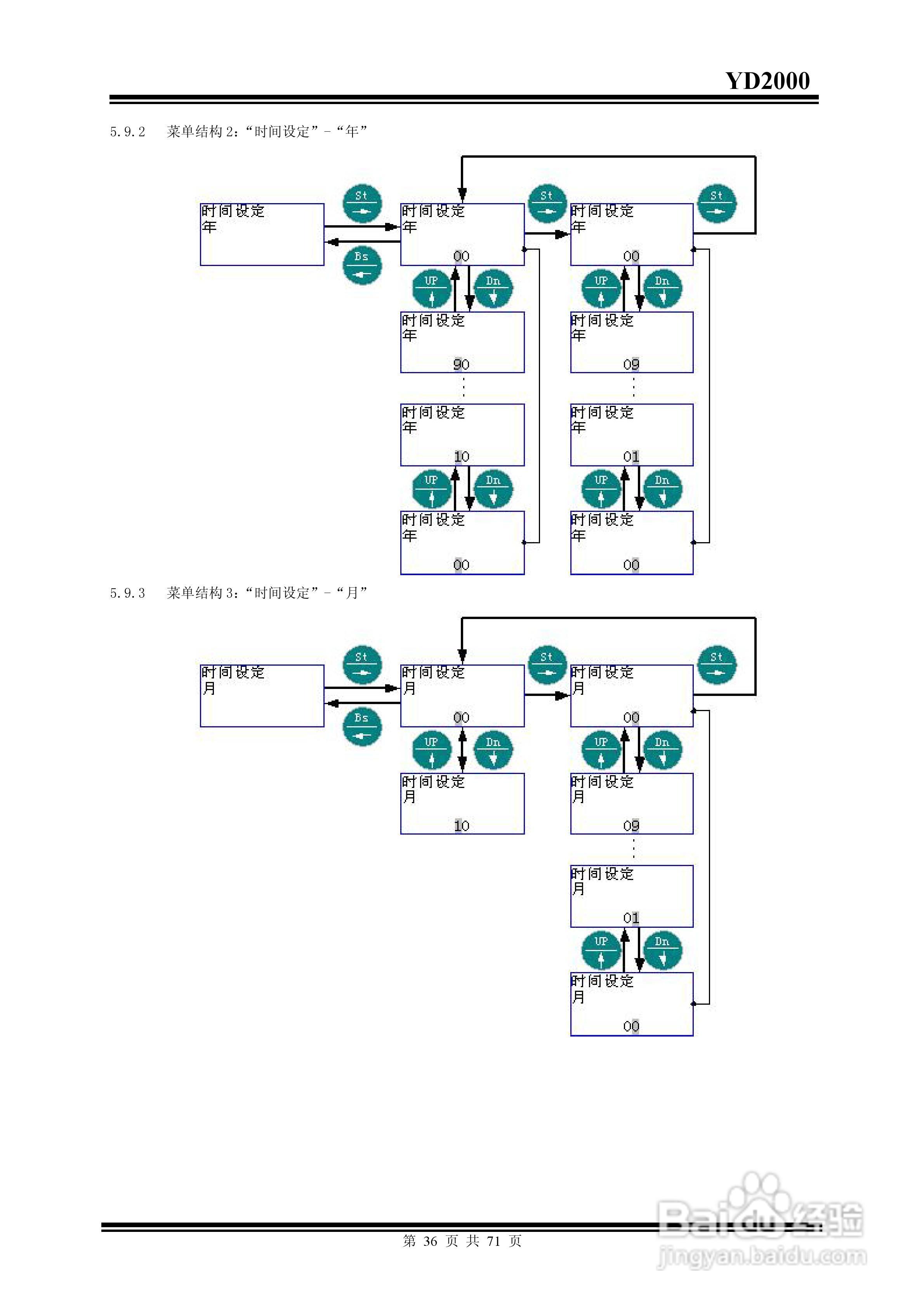 雅达YD2000智能电力监测仪说明书:[4]