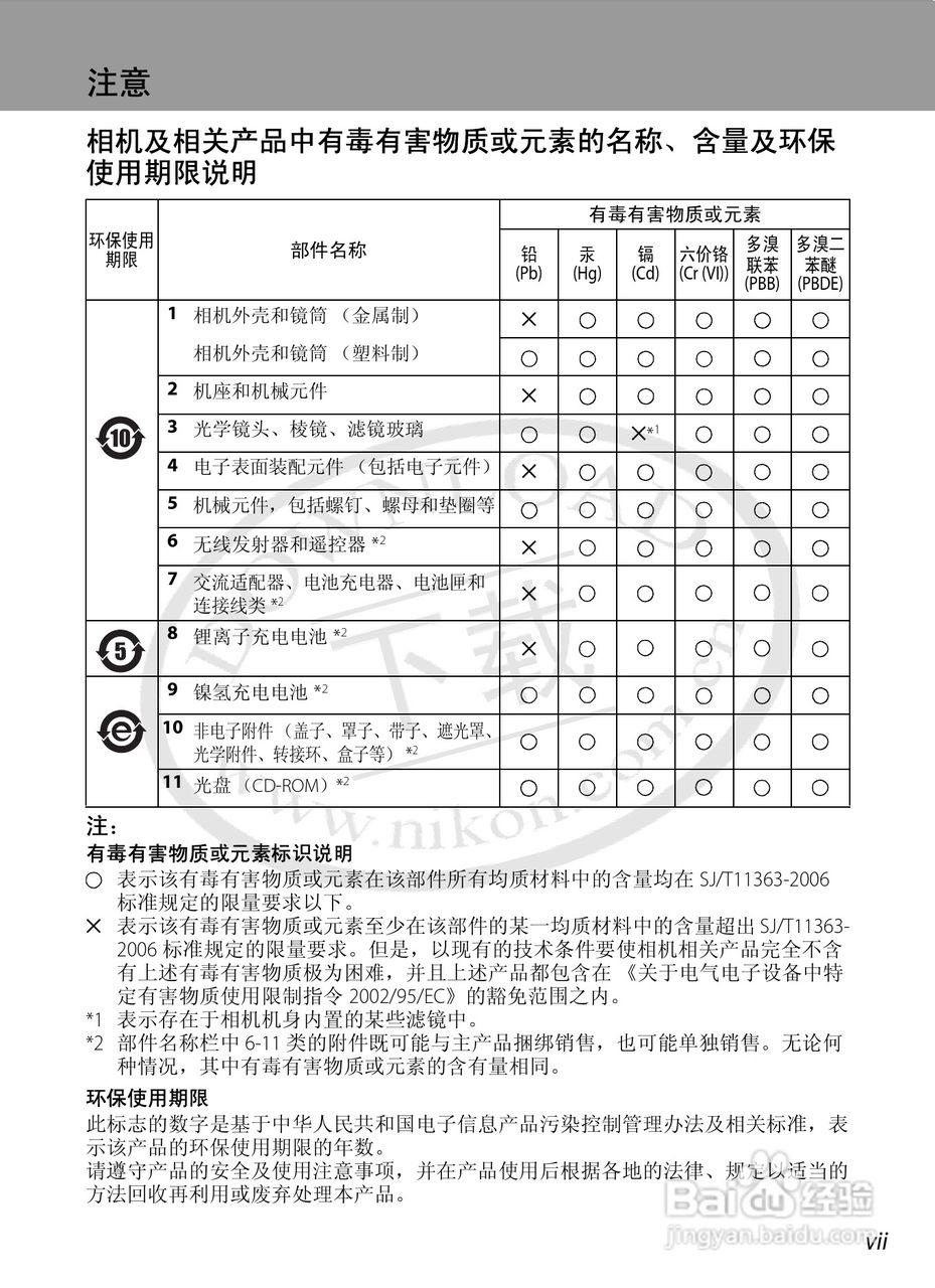 尼康L21L22数码相机说明书:[1]