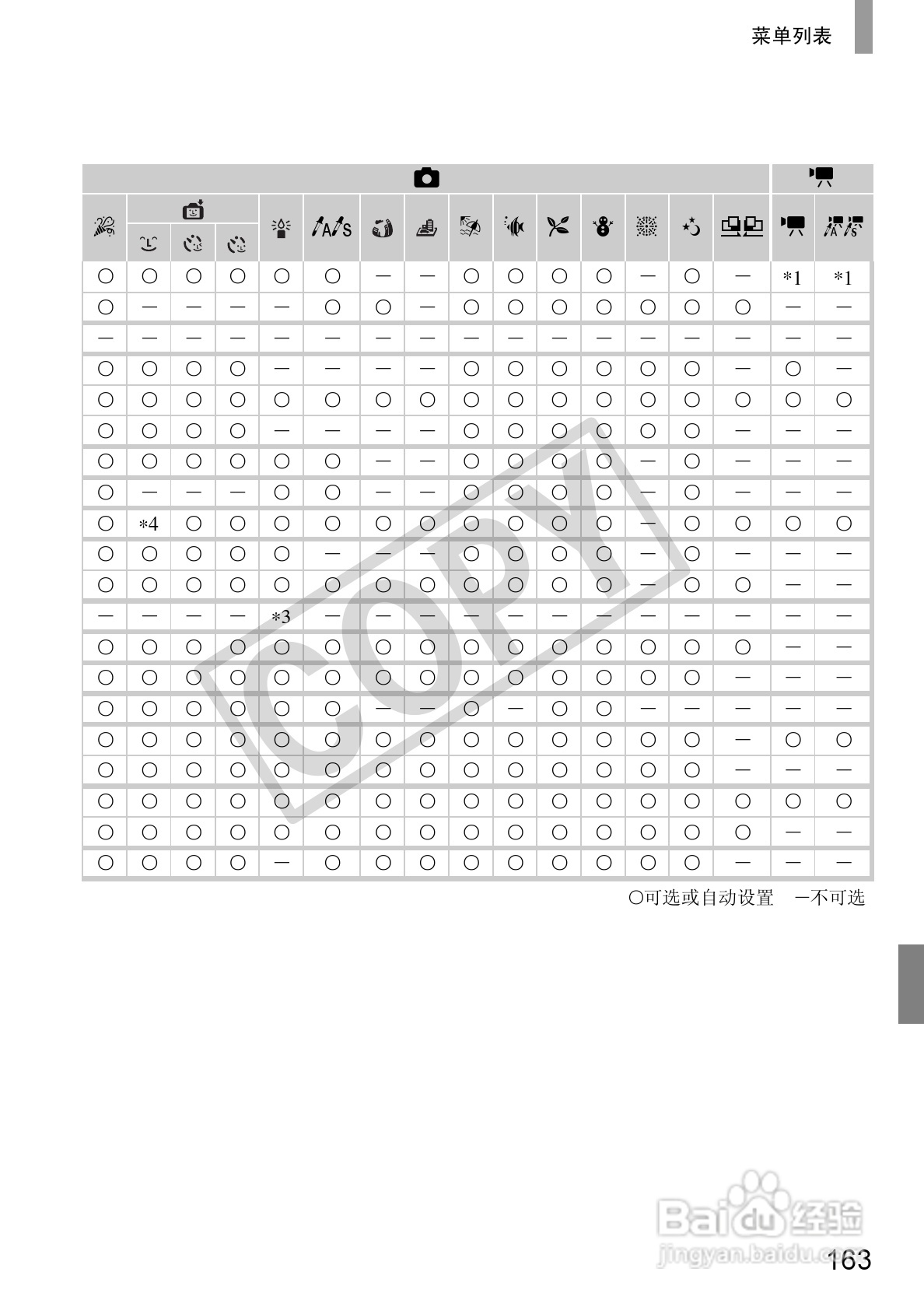 佳能DIGITAL IXUS 130数码相机使用说明书:[17]