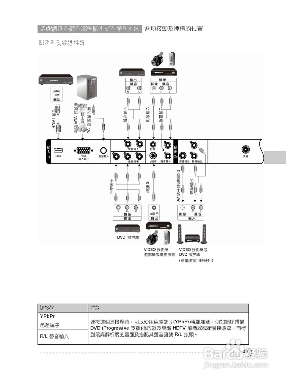 CHIMEI TL-42S3050T多媒体液晶显示器使用手册:[1]