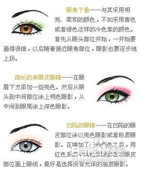 教你如何化完美眼影篇--不同眼型眼影的画法