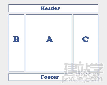 Dreamweaver CS6如何应用：[2]怎样设计好网页