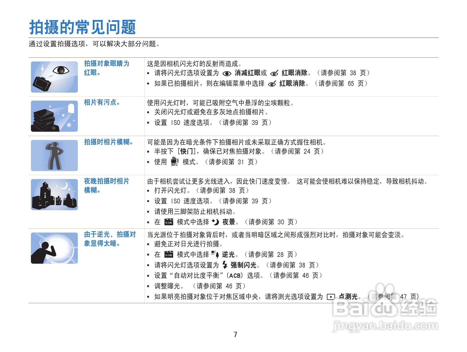 三星ST67数码相机使用说明书:[1]