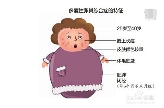 月经推迟就是怀孕了？6大原因导致必须警惕