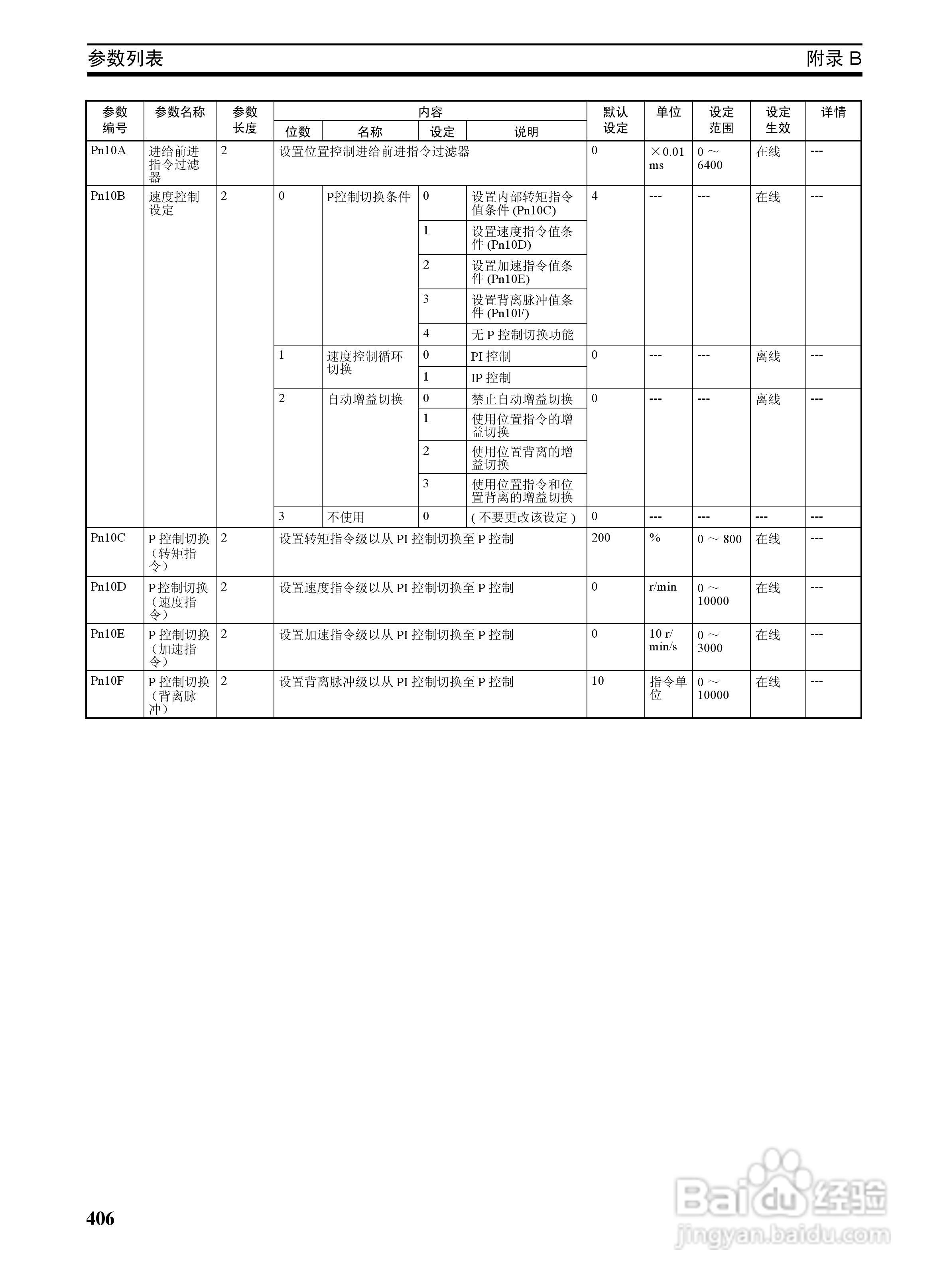 OMRON SYSMAC CJ1W-NCF71位置控制单元操作手册:[43]