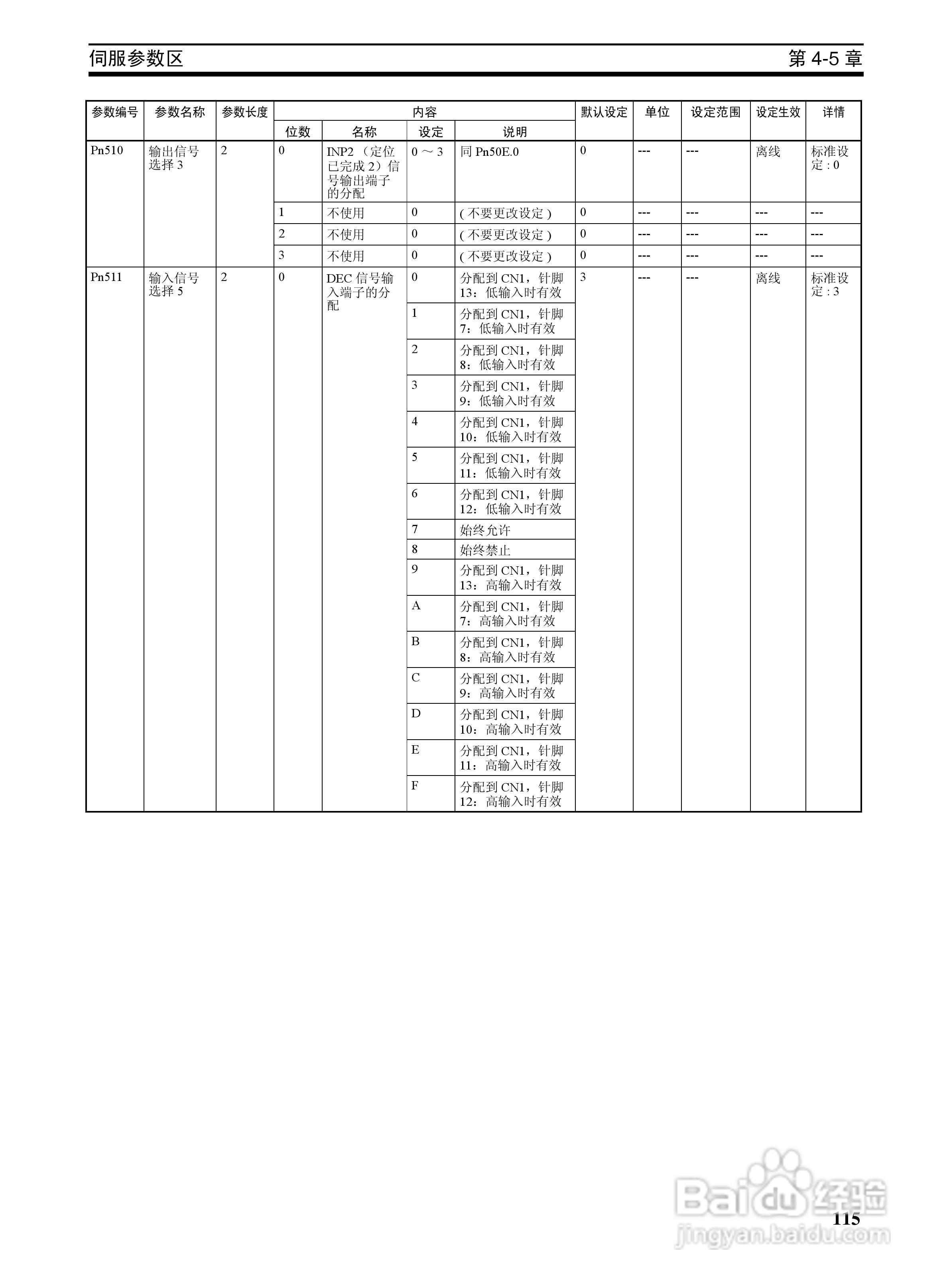 OMRON SYSMAC CJ1W-NCF71位置控制单元操作手册:[14]