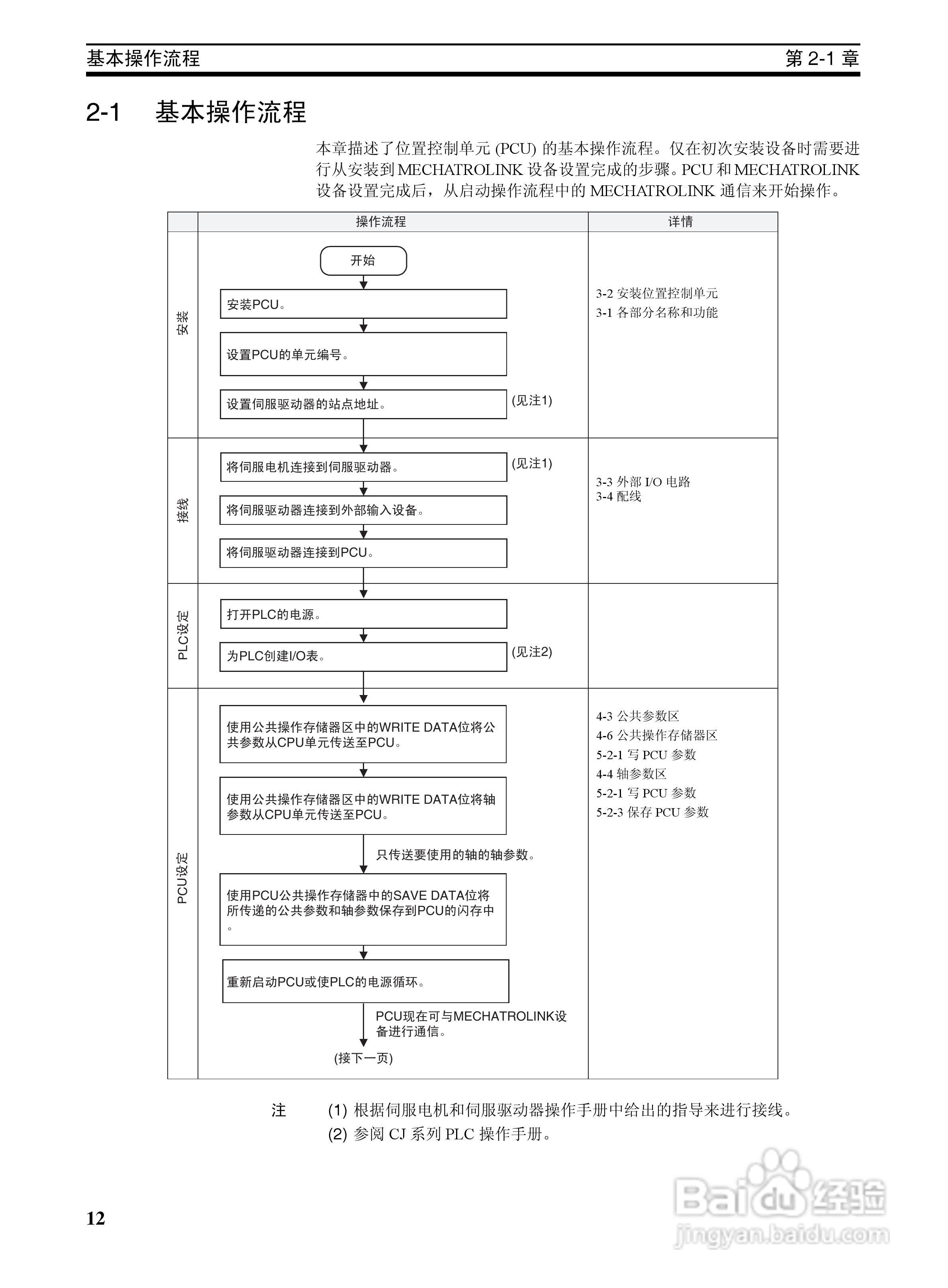 OMRON SYSMAC CJ1W-NCF71位置控制单元操作手册:[3]