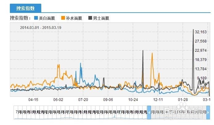 淘宝运营之找准精准关键词