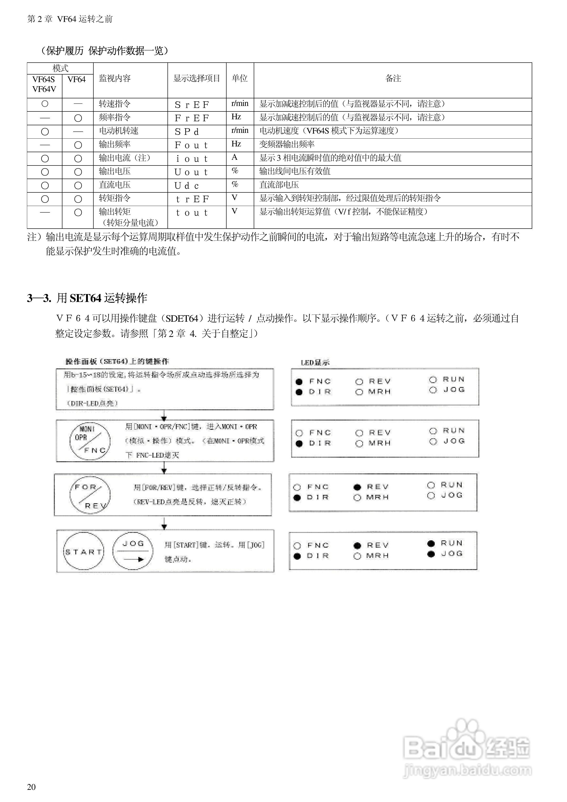 东洋(TOYO)VF64-100044变频器说明书:[2]