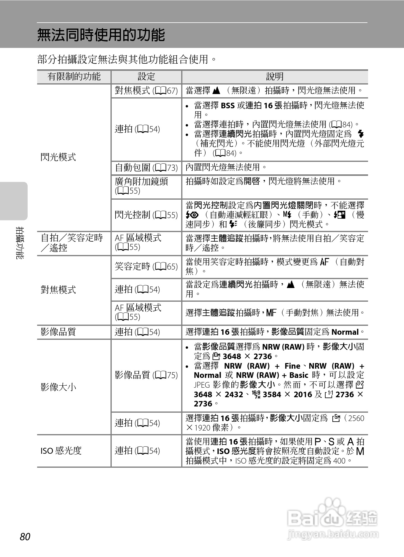 尼康P7100数码相机使用说明书:[10]