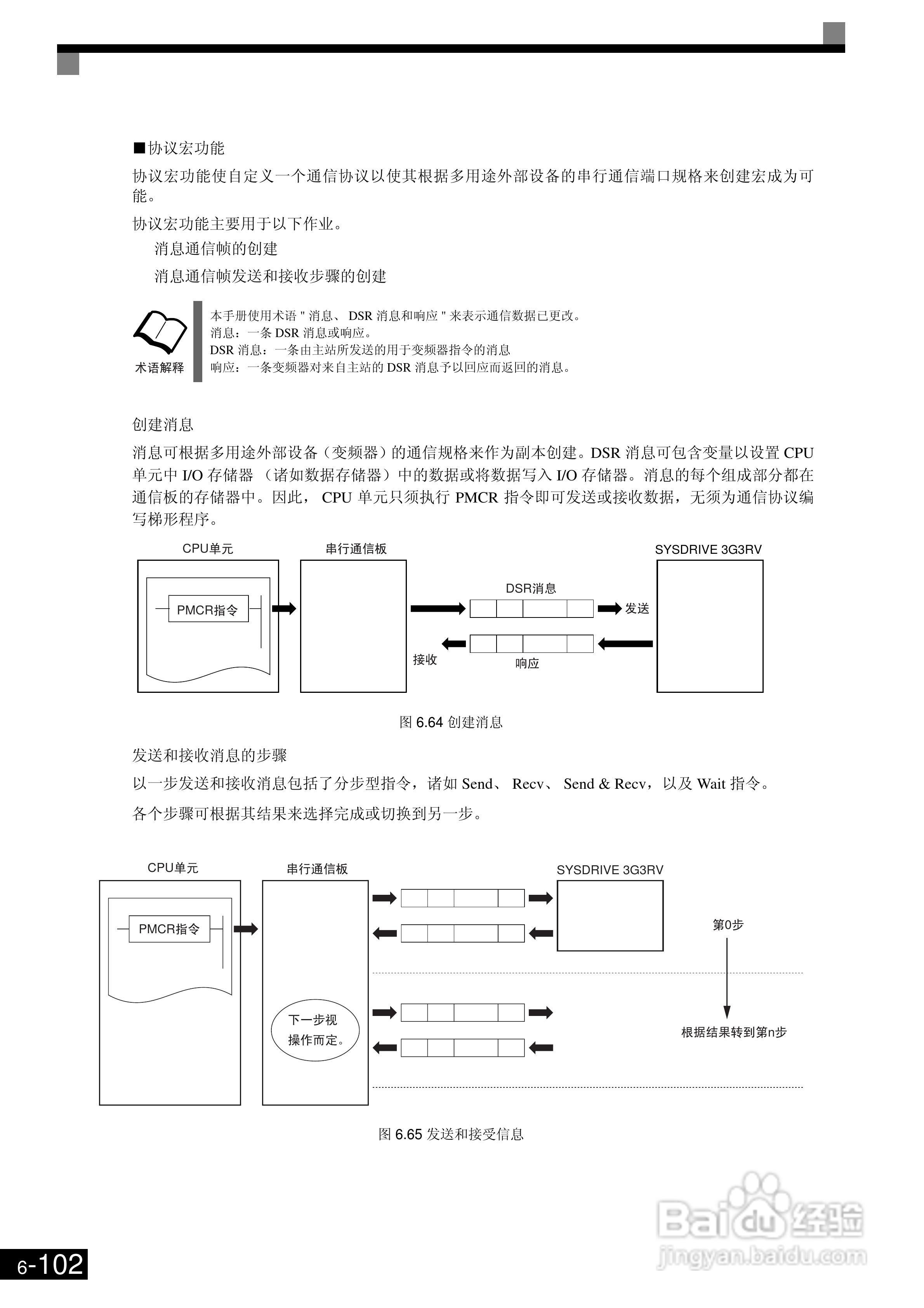 欧姆龙3G3RV-B430K-ZV1变频器说明书:[31]