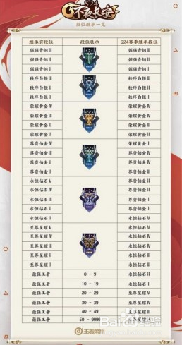 王者荣耀s25赛季段位继承规则