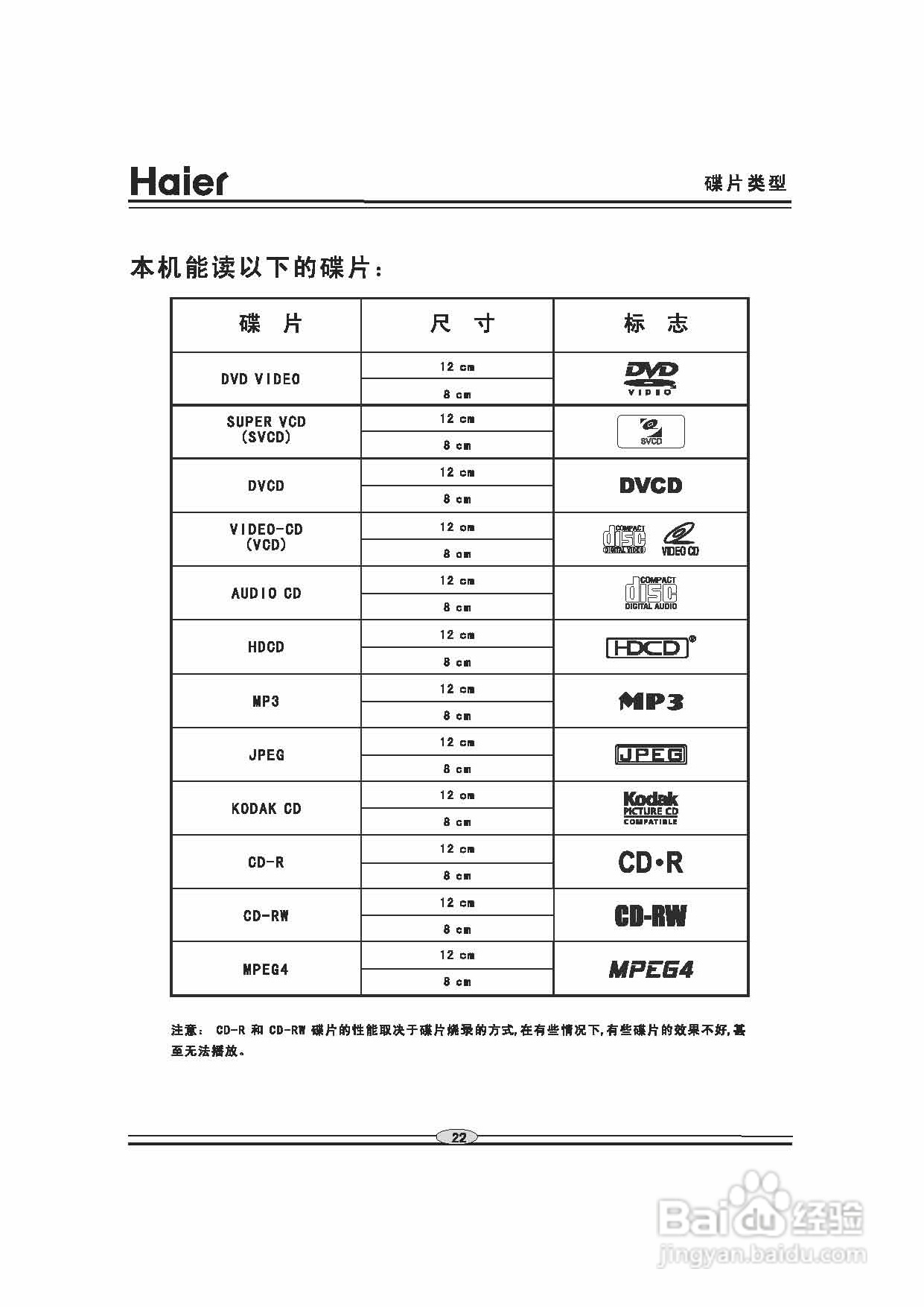 海尔DVD-H2260影碟机使用说明书:[2]