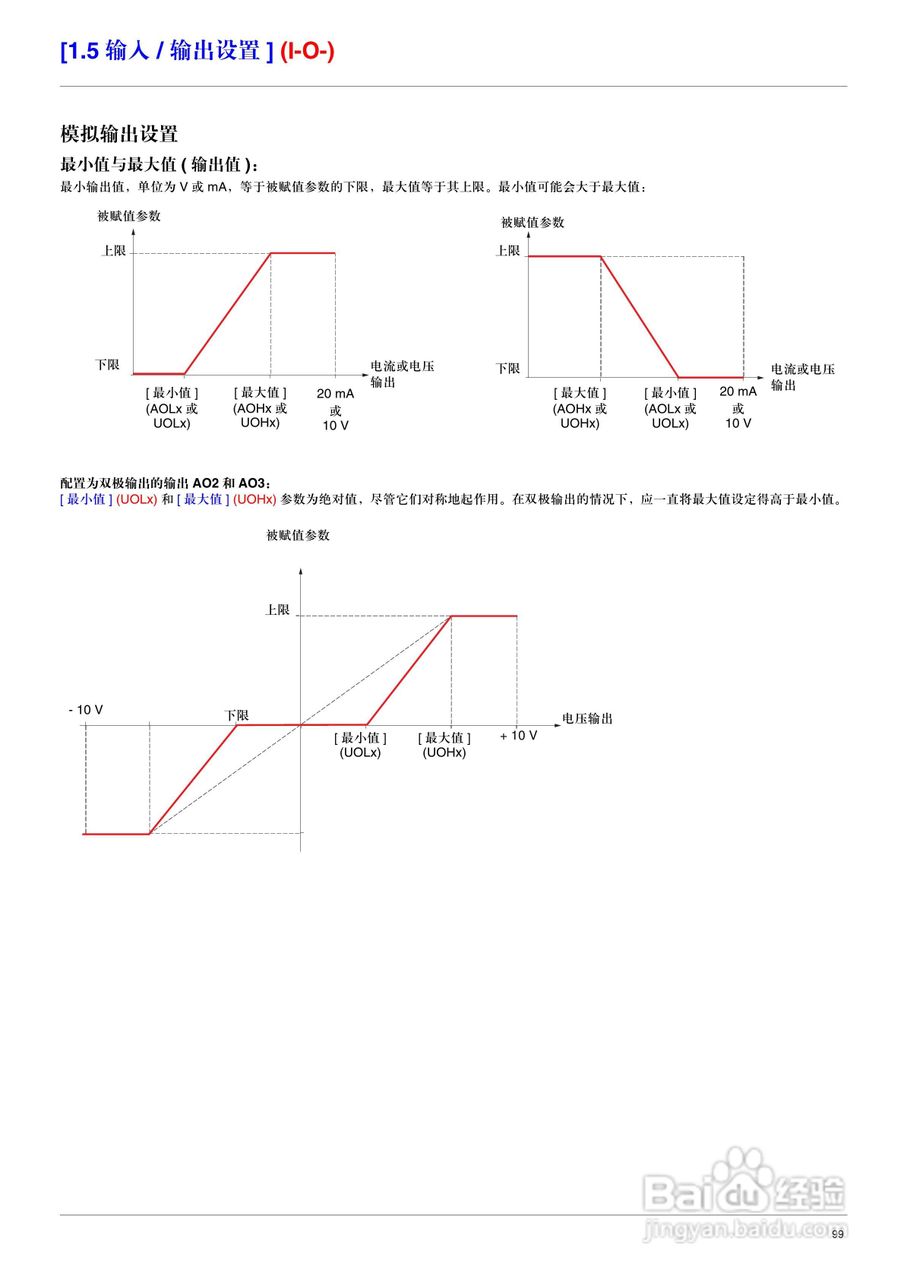 施耐德ATV71HD75N4变频器说明书:[10]