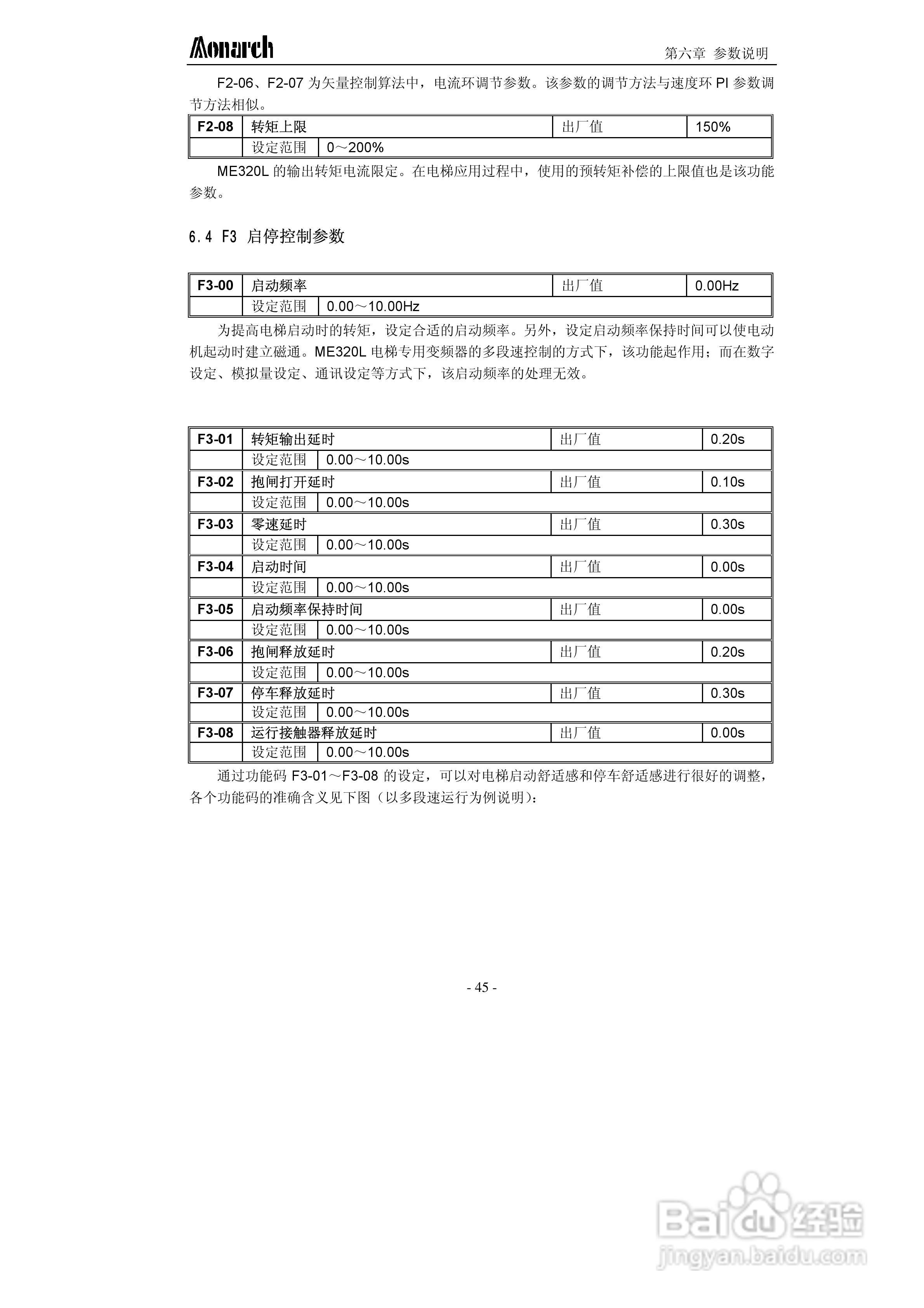 汇川ME320L-4045电梯专用变频器用户手册:[5]