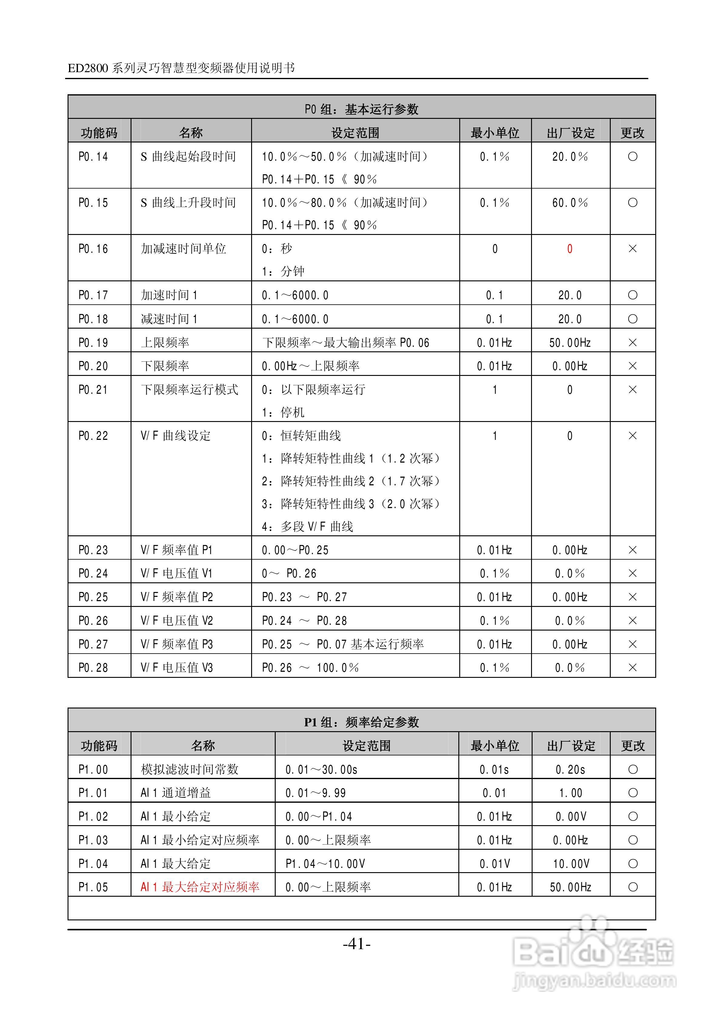 易驱ED2800-4T0022M变频器说明书:[5]