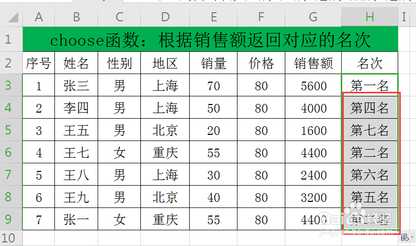 choose函数:根据销售额返回对应的名次