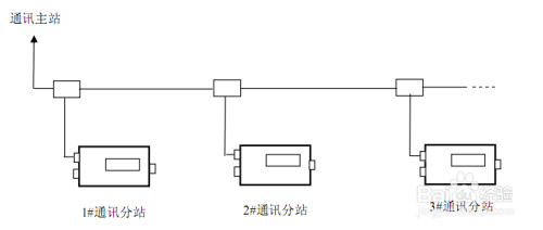 KJ616 矿压监测系统 配置