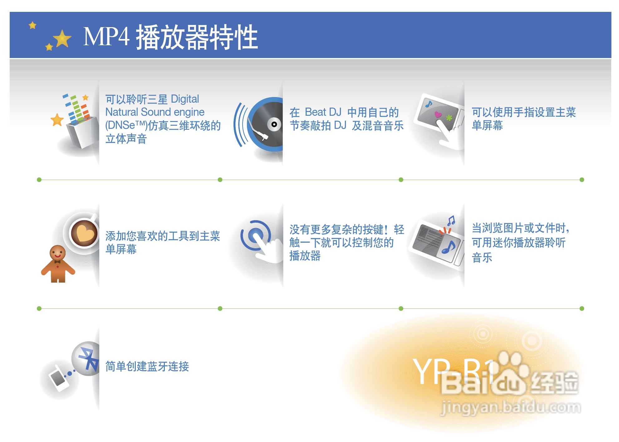 三星YP-R1AS MP4播放器使用说明书:[1]