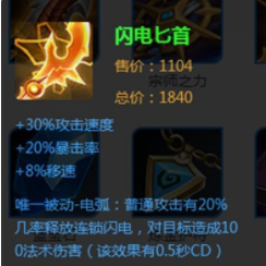 s15赛季后羿的出装以及铭文