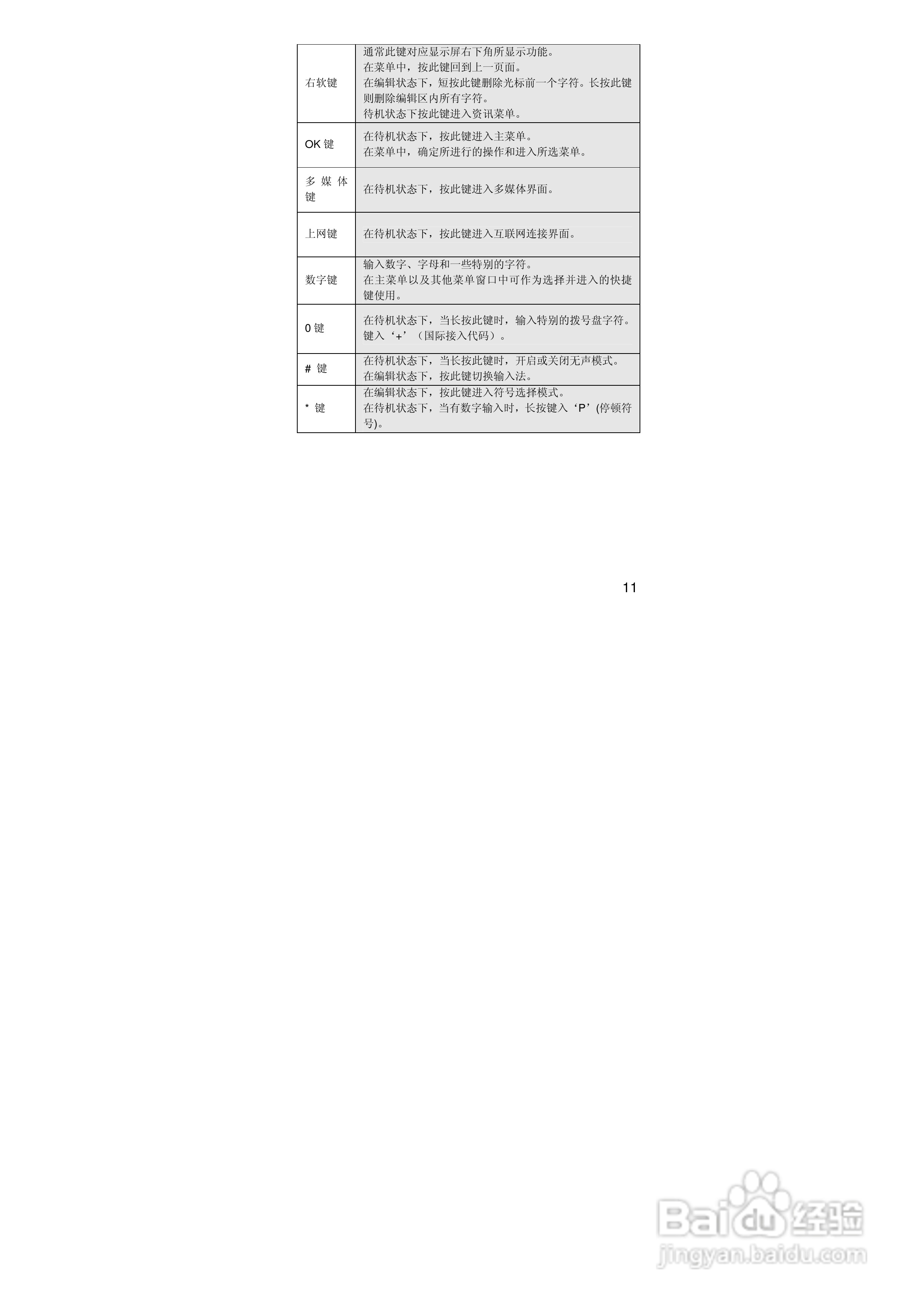 联想S90手机使用说明书:[2]