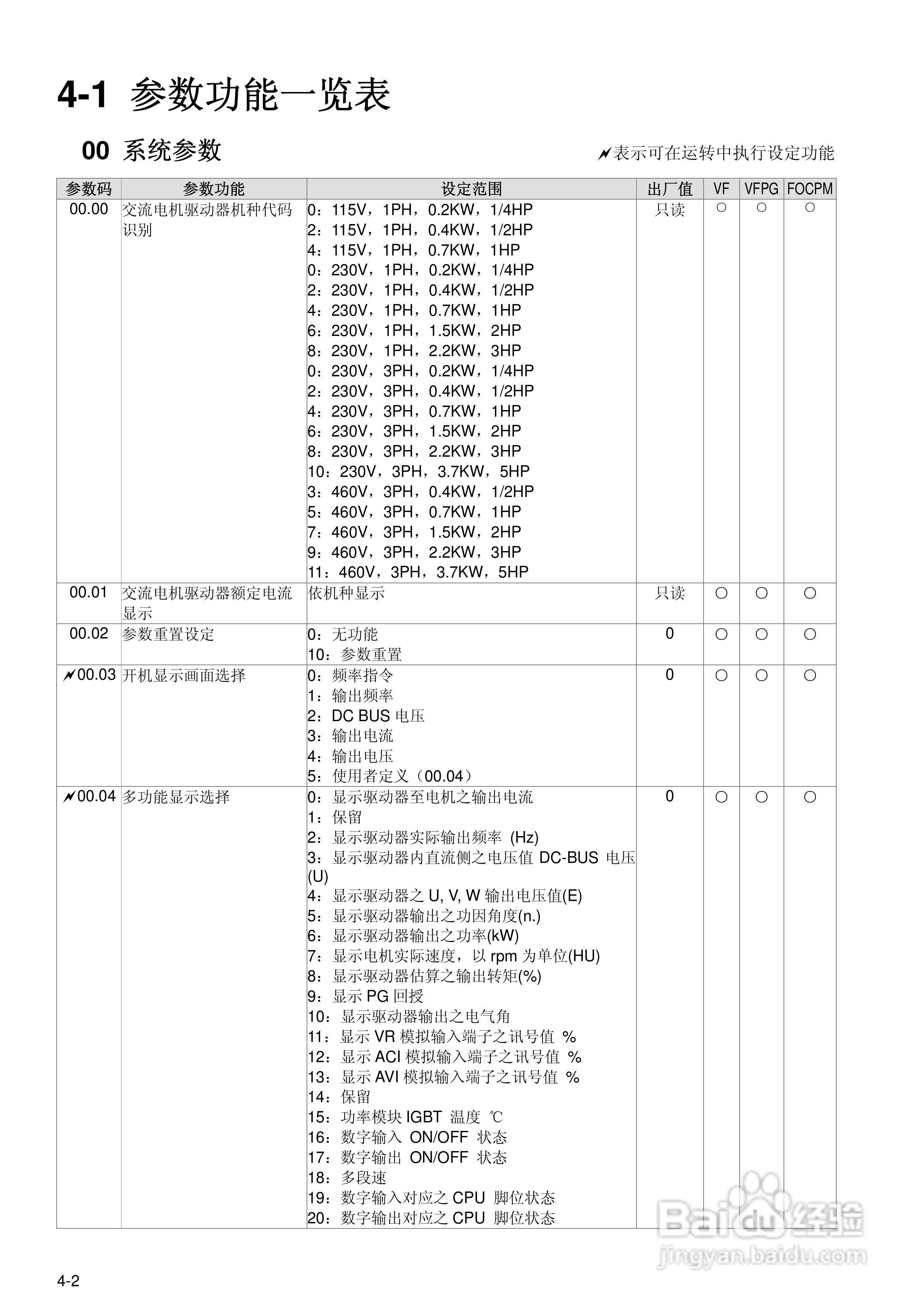 台达BLD-E1直流无刷马达驱动器使用手册:[4]