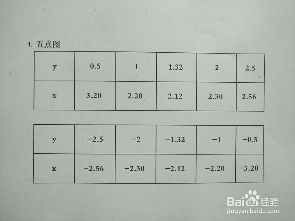 导数知识画隐函数4y^2-5xy+7=0的图像