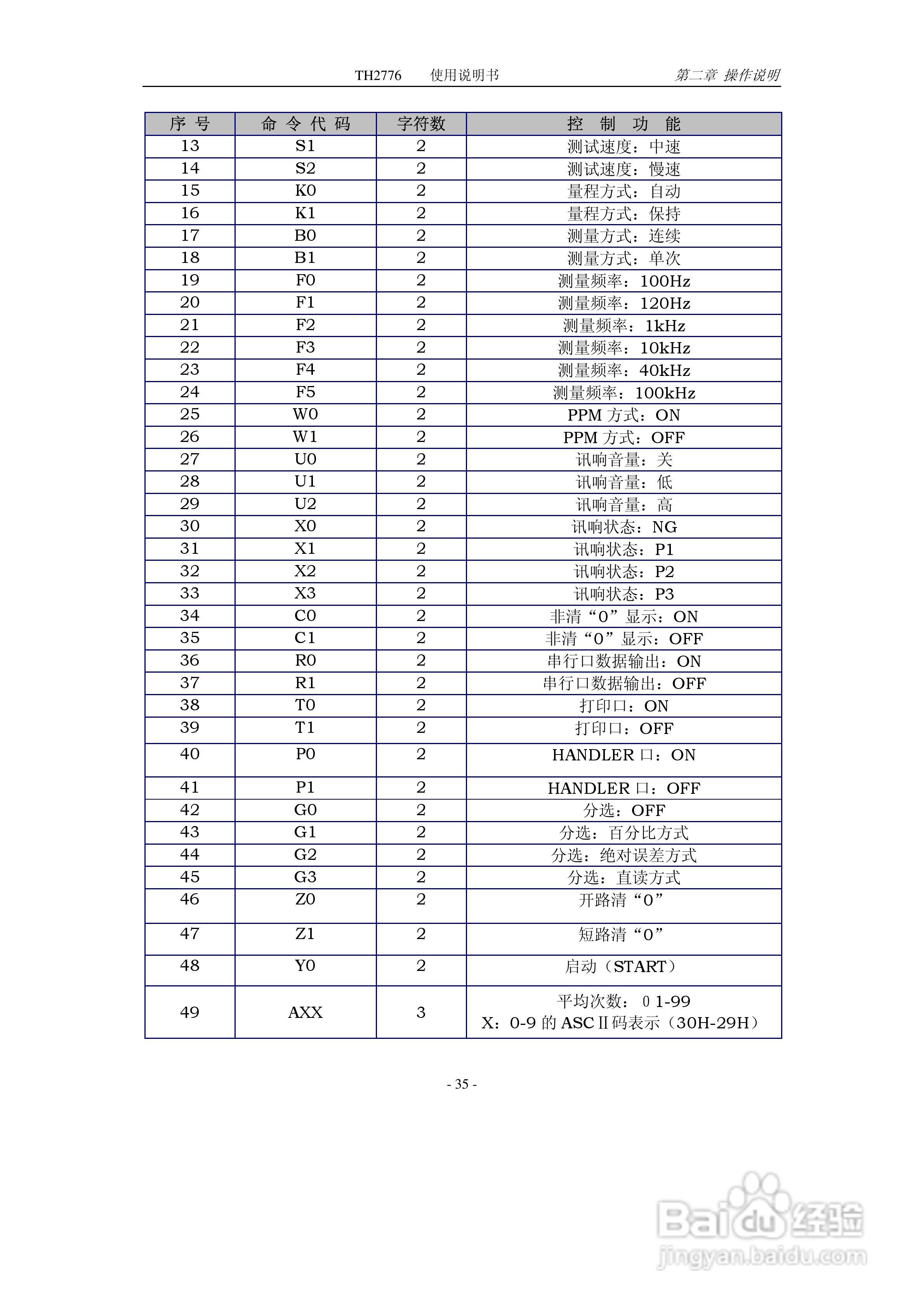 锦流源电子TH2776电感测试仪说明书:[4]
