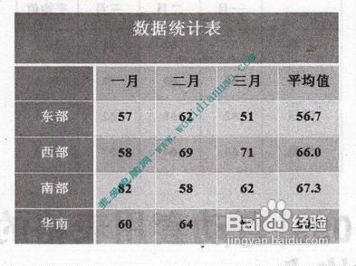 如何自动套用表格的格式