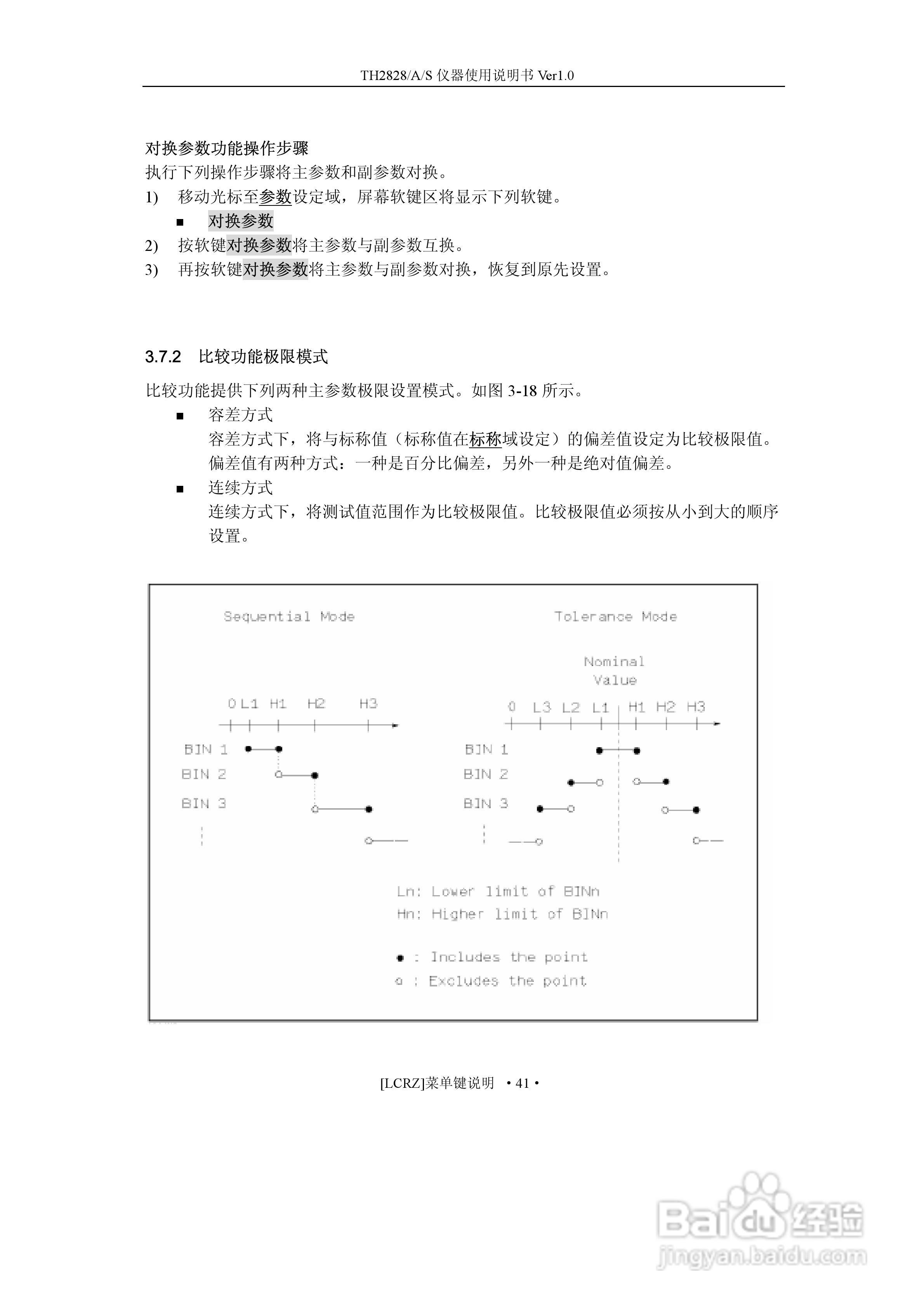 锦流源电子TH2828/TH2828A/TH2828S元件参数分析仪说明:[6]