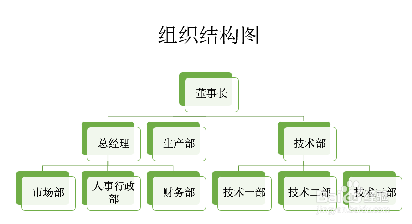 多种方式制作组织结构图