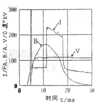户内高压真空断路器中国行业标准